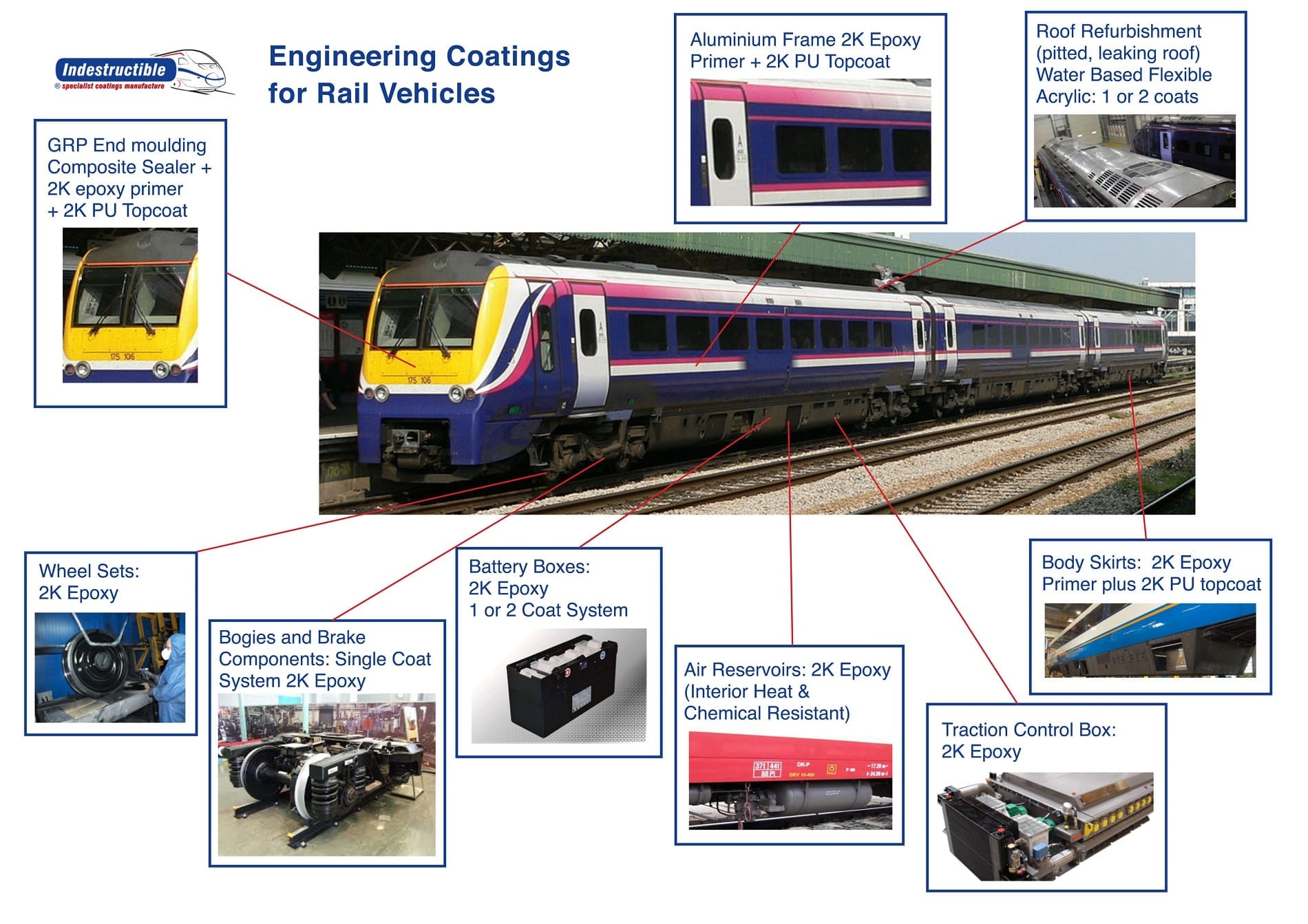 engineering coatings for rail vehicles | industrial coating solutions