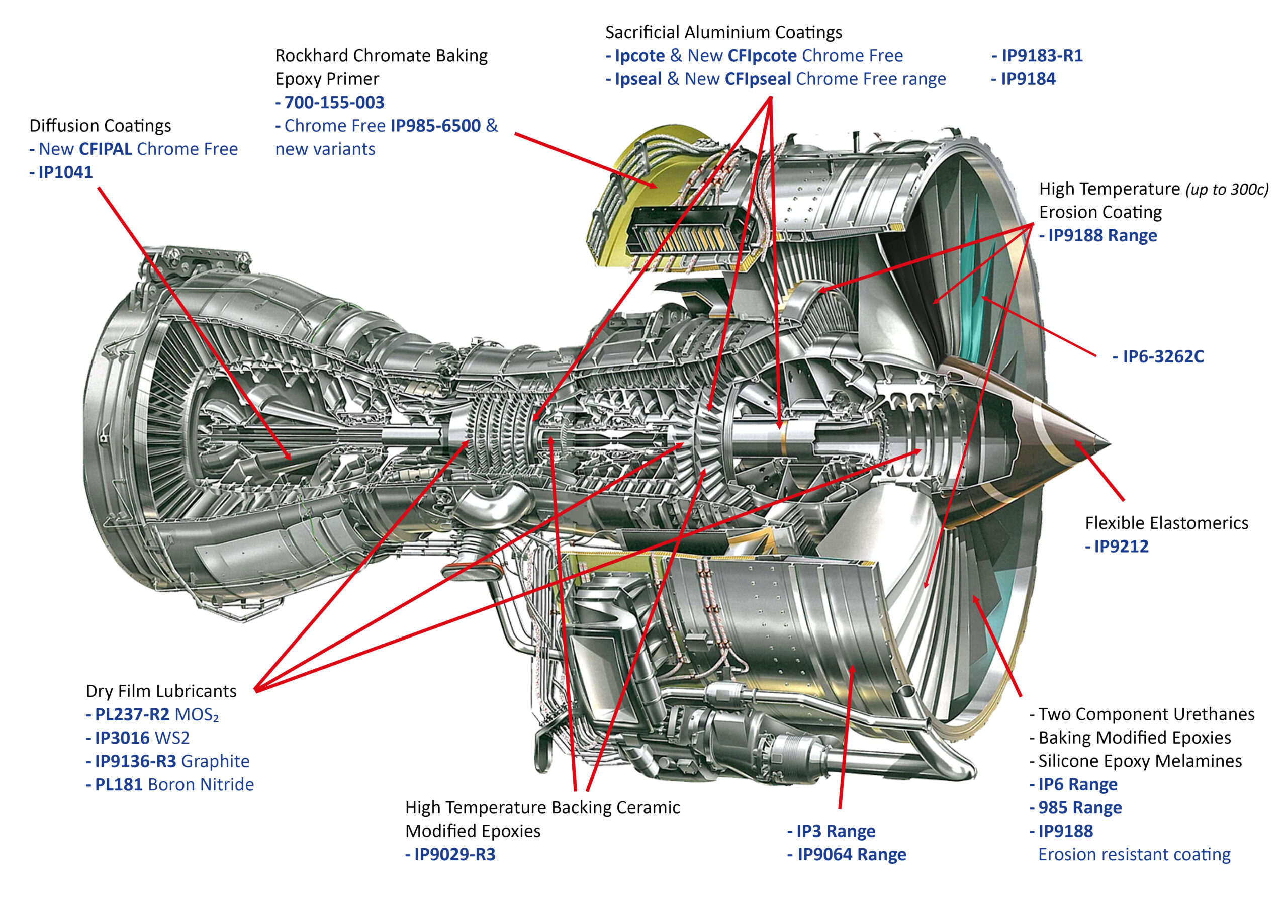 A graphic image depicting a dissected aeroplane engine with sections labelled with Indestructible Paint's coatings that are used on each section. 